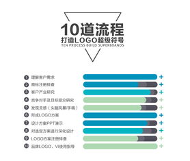 從標(biāo)識(shí)到靈魂 專(zhuān)業(yè)設(shè)計(jì)公司如何構(gòu)建餐飲與服飾品牌的卓越形象